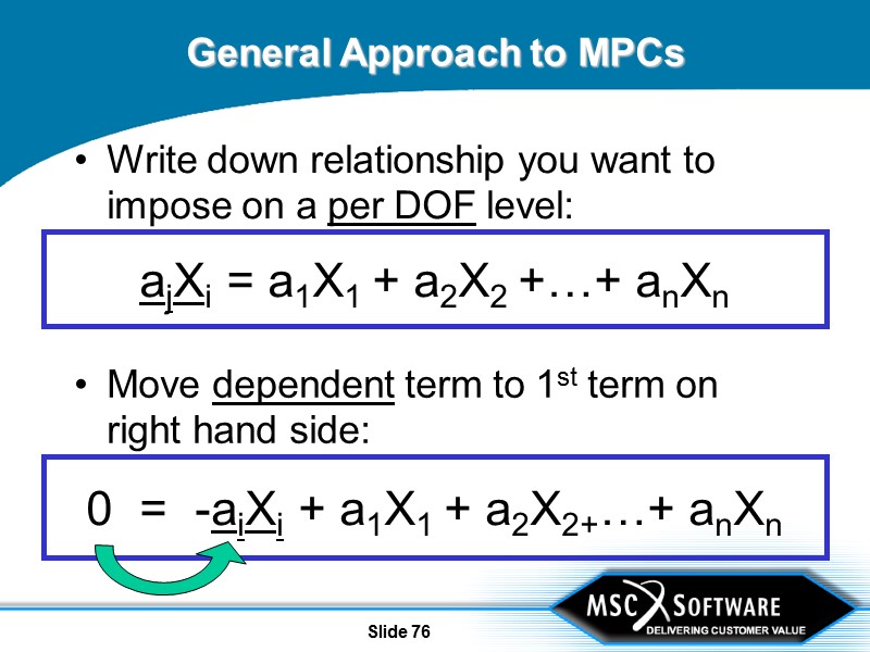 Slide 76 General Approach to MPCs Write down relationship you want to impose on